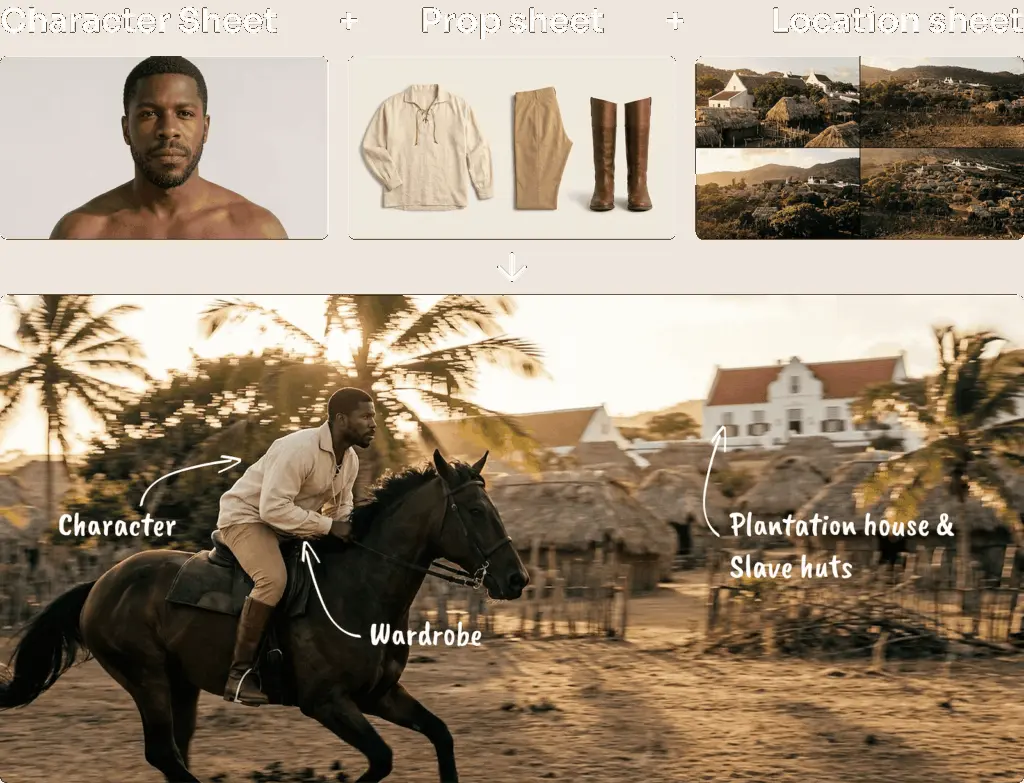 Character, prop and location sheets combined into one frame.